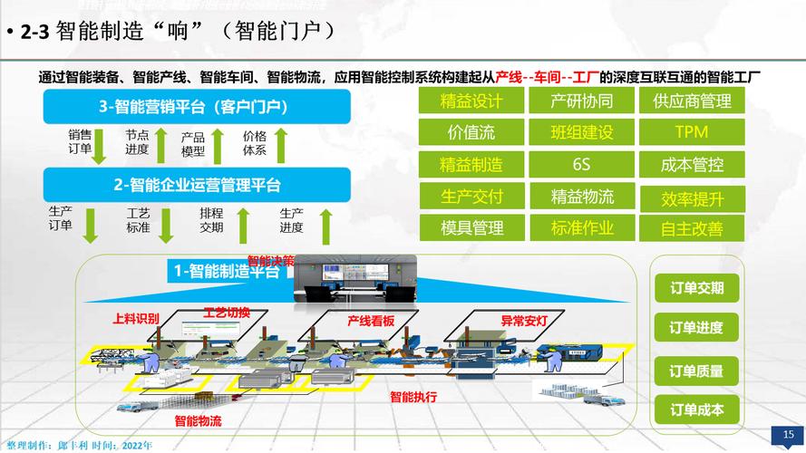 智能制造数字化转型智能工厂信息化顶层设计方案